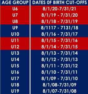 2026 AGE GROUPS